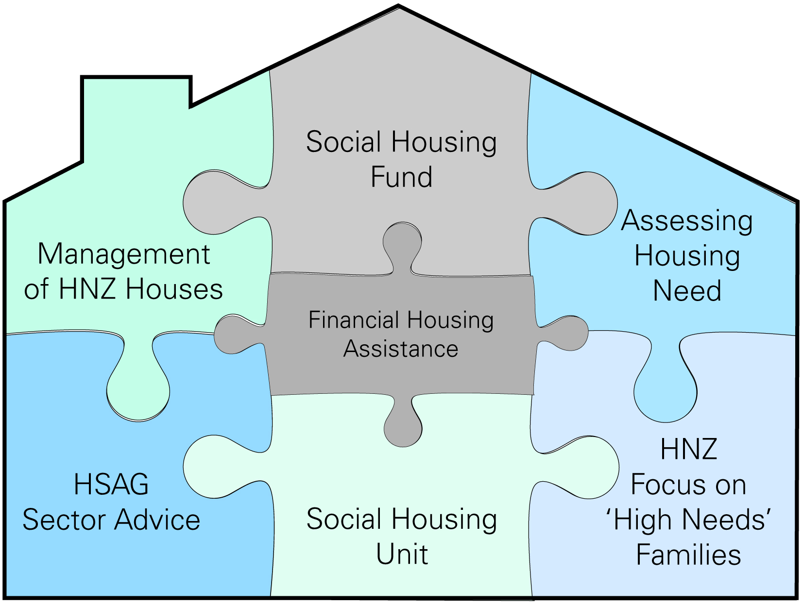 Jigsaw speech graphic Beehive.govt.nz